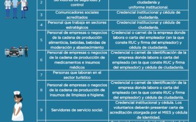 Nuevos lineamientos para uso y control de salvoconductos