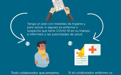 Sugerencias de acciones para prevenir el COVID-19 en el lugar de trabajo