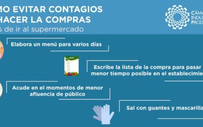 Guía para ir de compras en la emergencia sanitaria