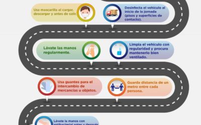 Covid-19: información para transportistas