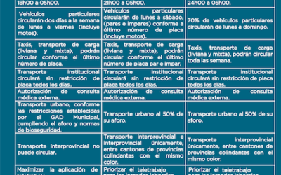 Parámetros de semaforización vigentes a partir de junio