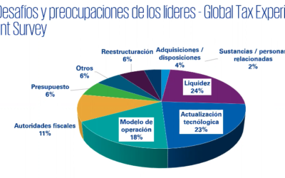 Webinar: Precios de transferencia como herramienta de gestión empresarial en tiempos de Covid-19