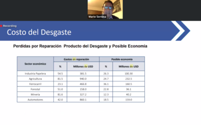 Webinar: Ahorro Industrial – Impacto de la lubricación en la industria ecuatoriana